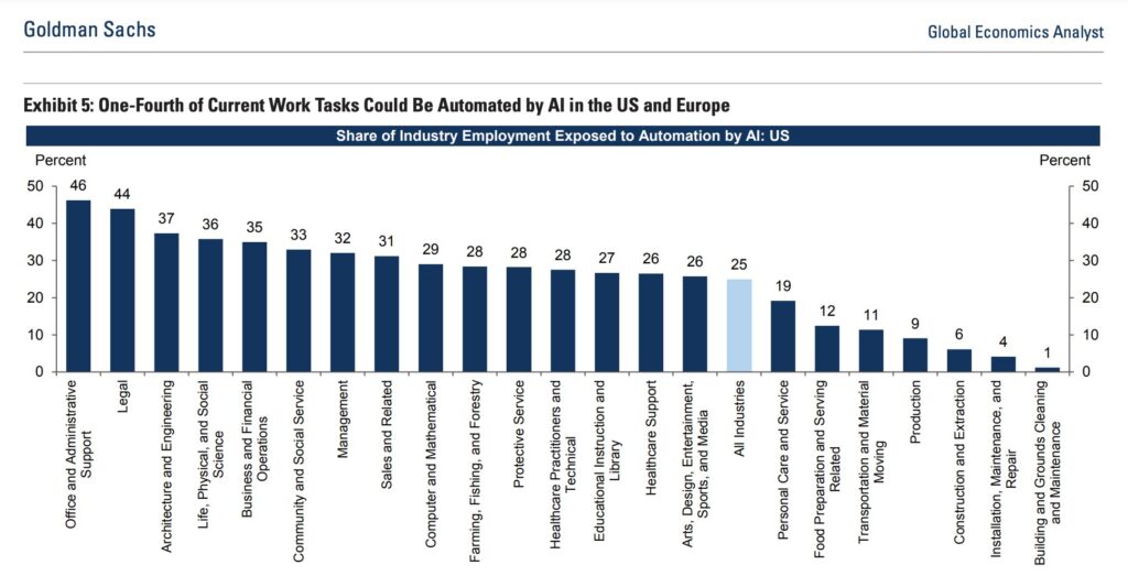 what jobs will ai replace in the next 5 years