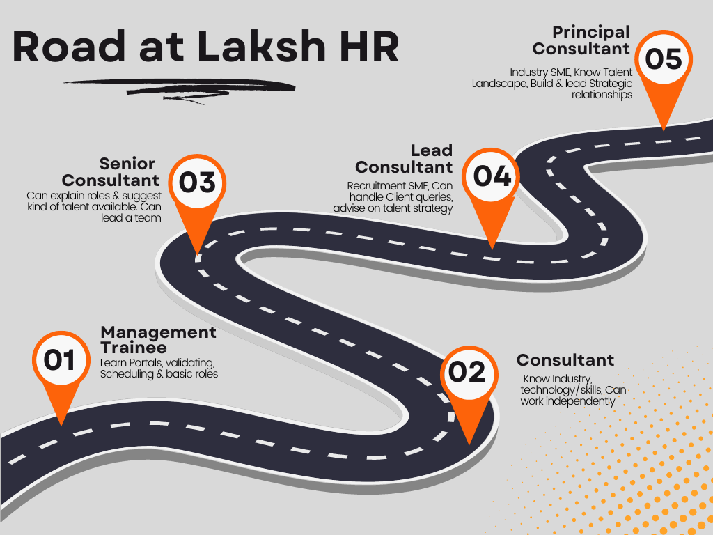 Roadmap of Lakshhr