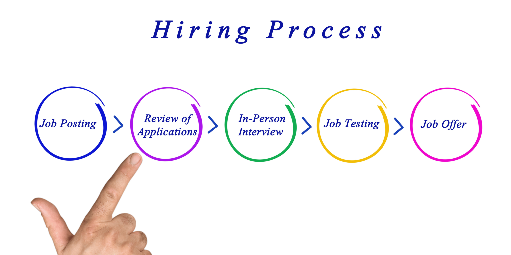 recruitment-strategy-and-process-best-recruitment-firm-in-india